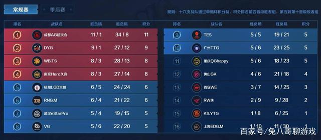 少年和业余 少年和业余